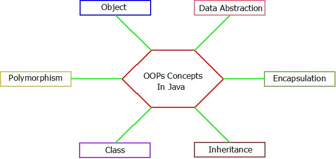 Inheritance in Java, Core Java Tutorial