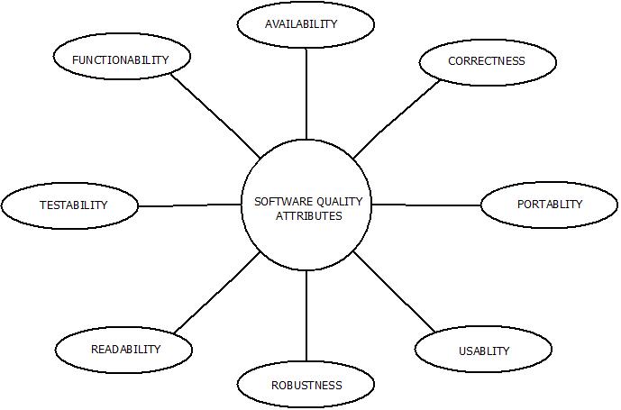 Quality characteristics